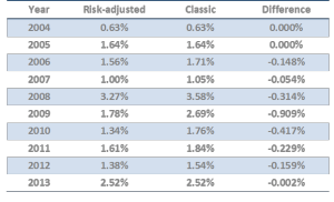 en_riskadjusted_pf2