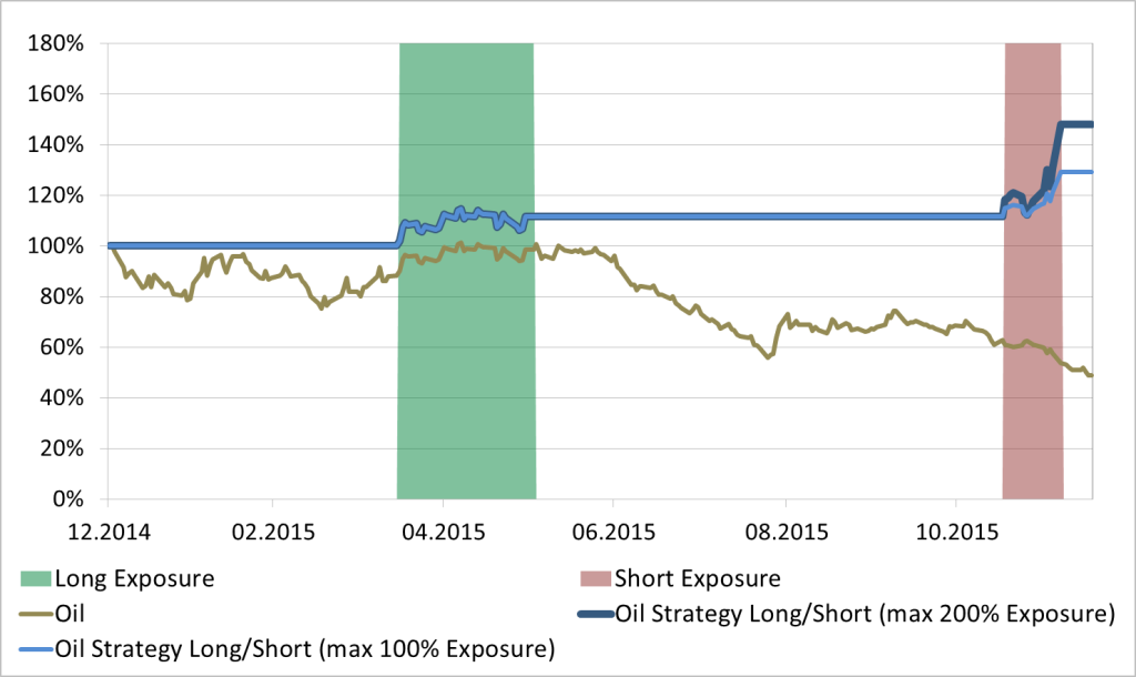 oil ytd dec2015 EN